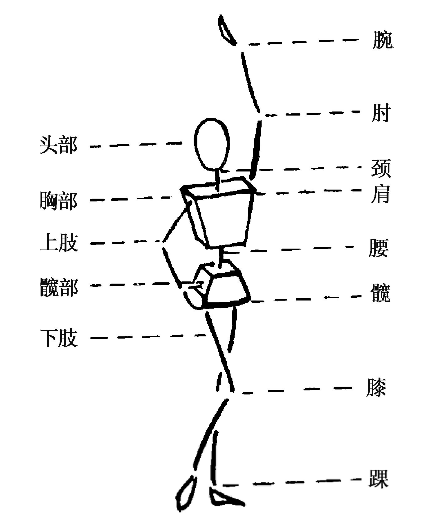 瑜伽教程,瑜伽圖片,瑜伽常識,瑜伽體式