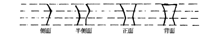 瑜伽教程,瑜伽圖片,瑜伽常識(shí),瑜伽體式