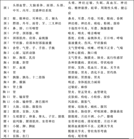瑜伽教程,瑜伽圖片,瑜伽常識,瑜伽體式