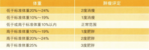 瑜伽教程,瑜伽圖片,瑜伽常識(shí),瑜伽體式
