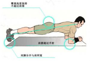平板瑜伽支撐，你到底能堅(jiān)持多久