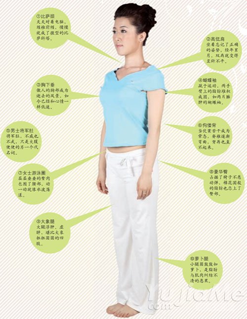 白領(lǐng)身材10個(gè)問(wèn)題