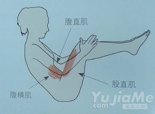 滾球運(yùn)動動作效果