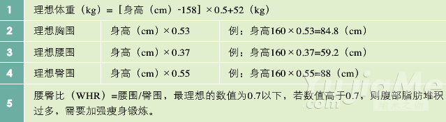 每天10分鐘瑜伽，讓你快瘦不反彈